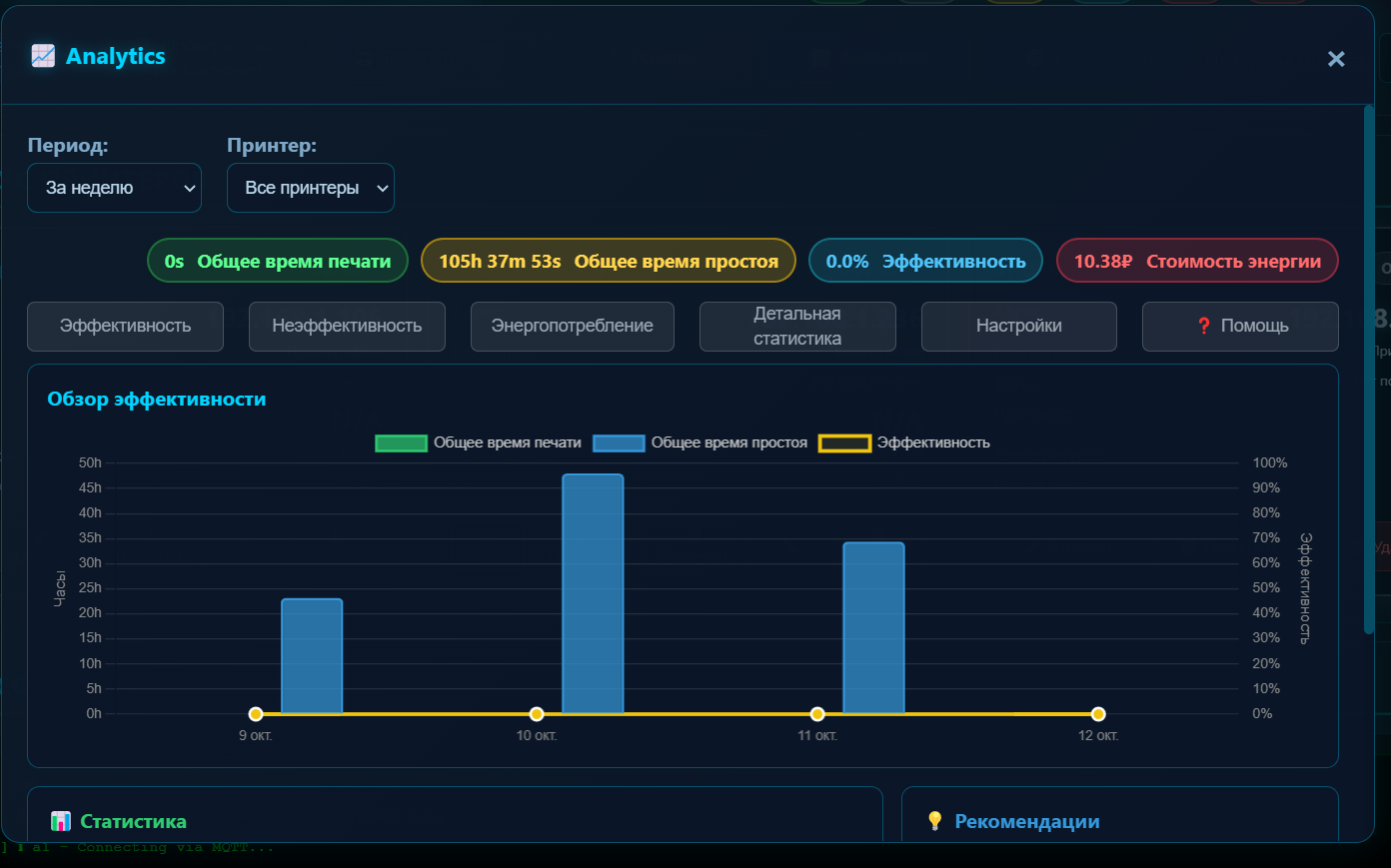 Efficiency analytics